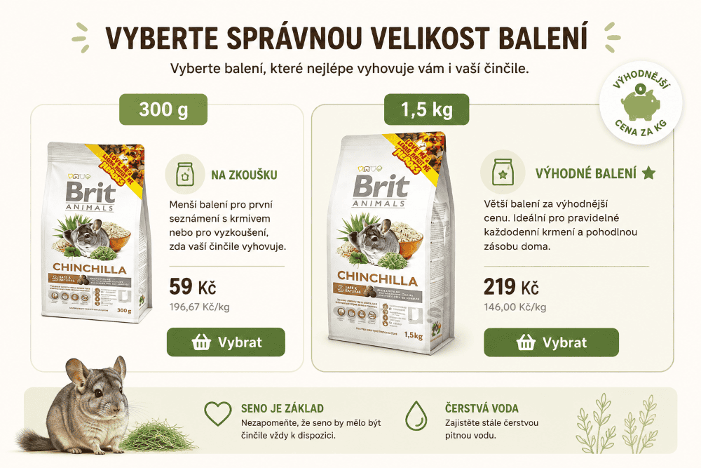 Brit Animals Vyberte ideální balení pro činčilu